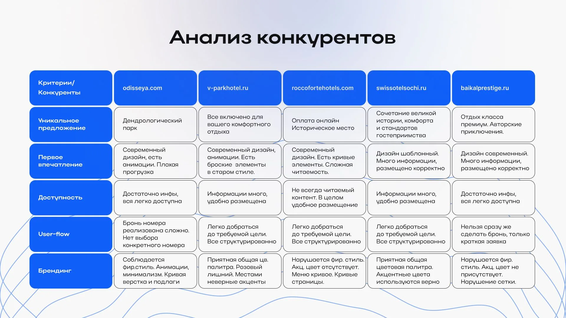 Runect — слайд 3